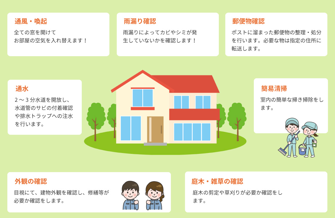 空き家管理サービス（空き家deプラス）のサービス内容